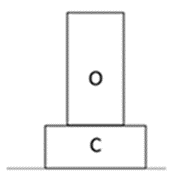 Line drawing of two rectangular blocks (C and O) stacked on each other.